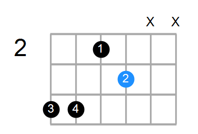 A#m7b5 Chord